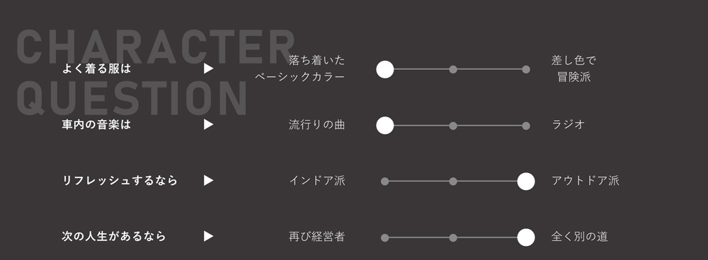 メッセージ