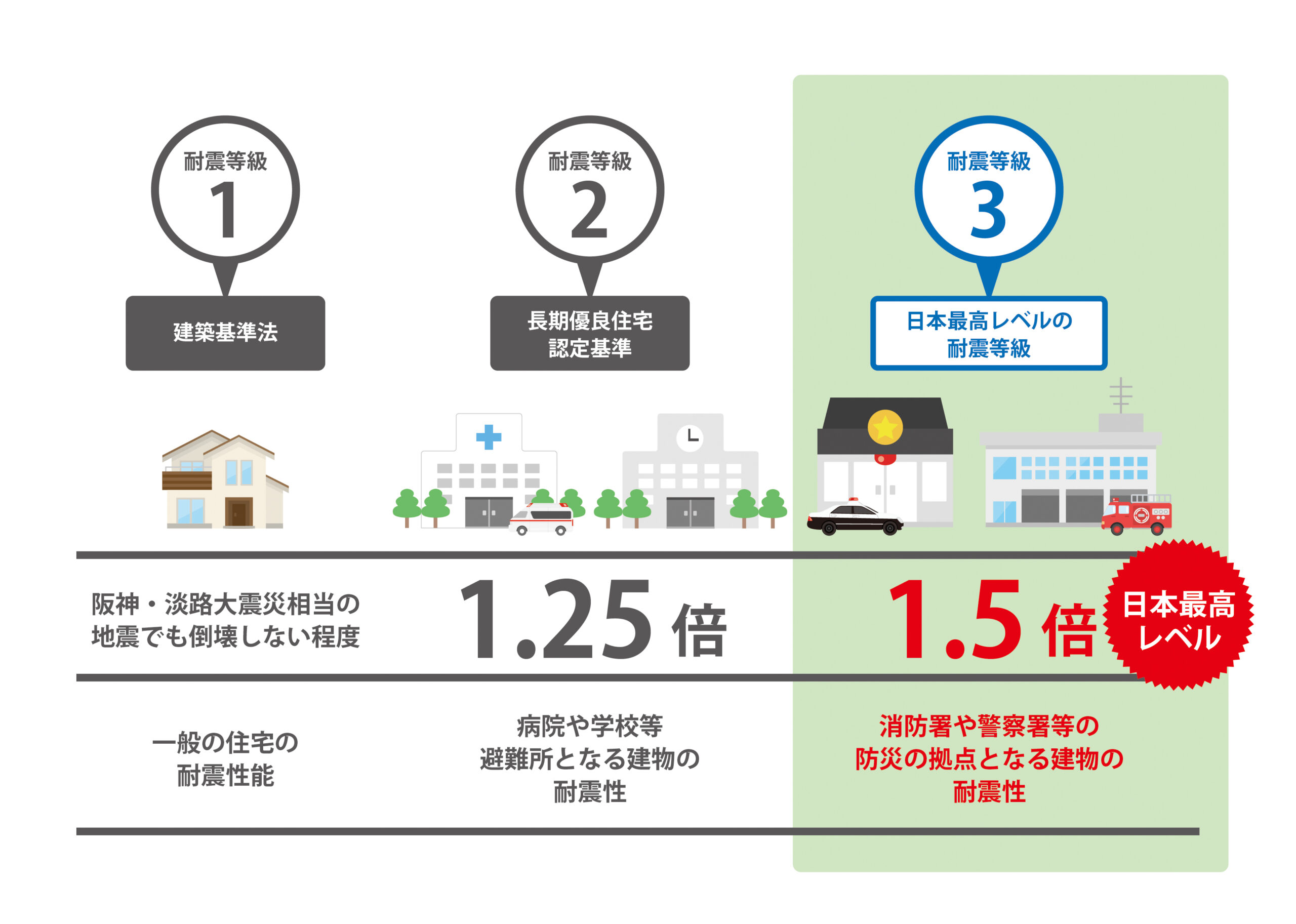 耐震性の大切さ