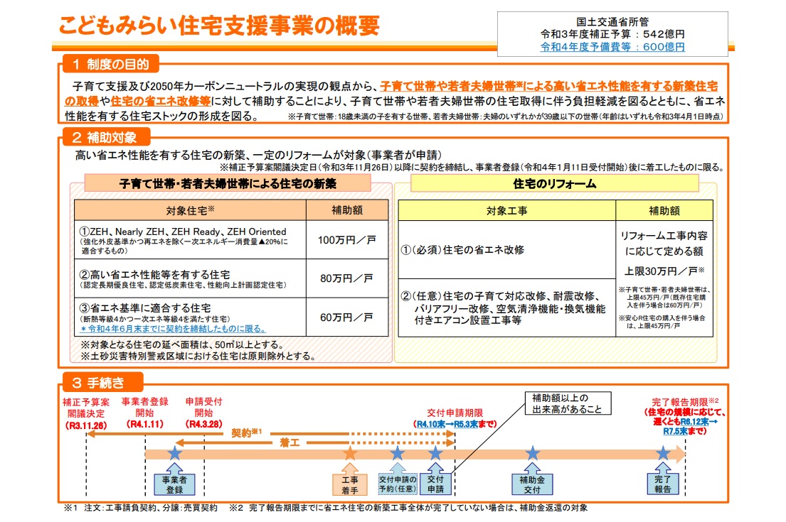 期限が延長になりました！