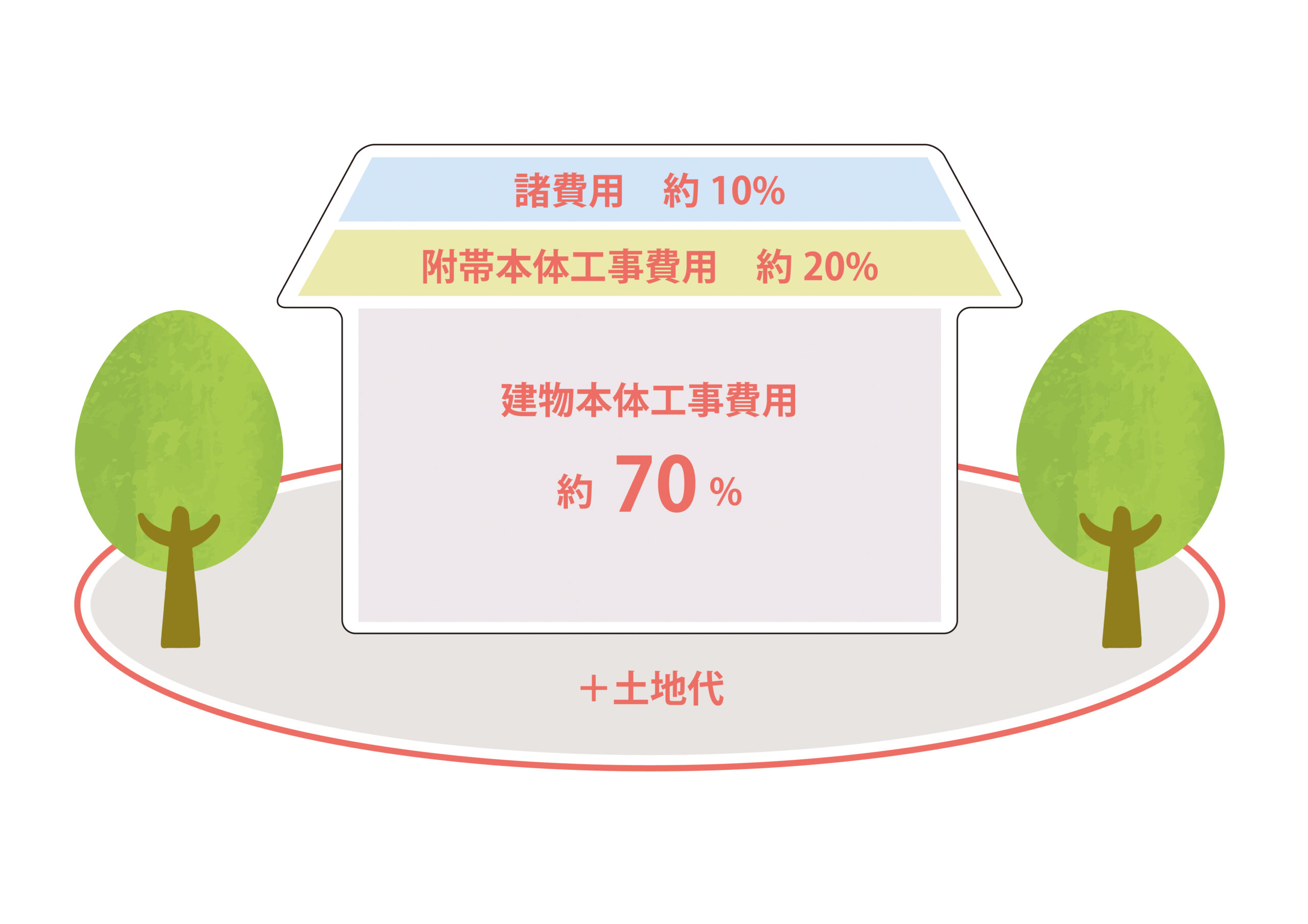 住まいづくりのお金の話