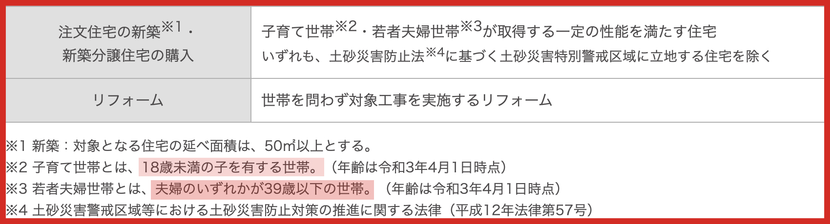 こどもみらい住宅支援事業をご存知ですか？