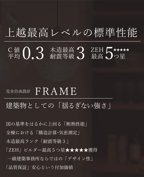 上越最高レベルの標準性能