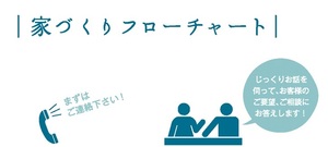 理想のおうちができるまで～その①～