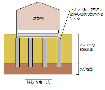 地盤改良工事☆　～上越市柿崎区～