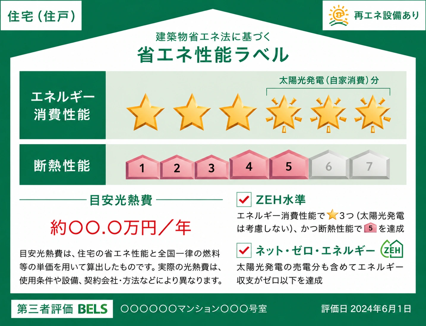 BELSの省エネ性能ラベル